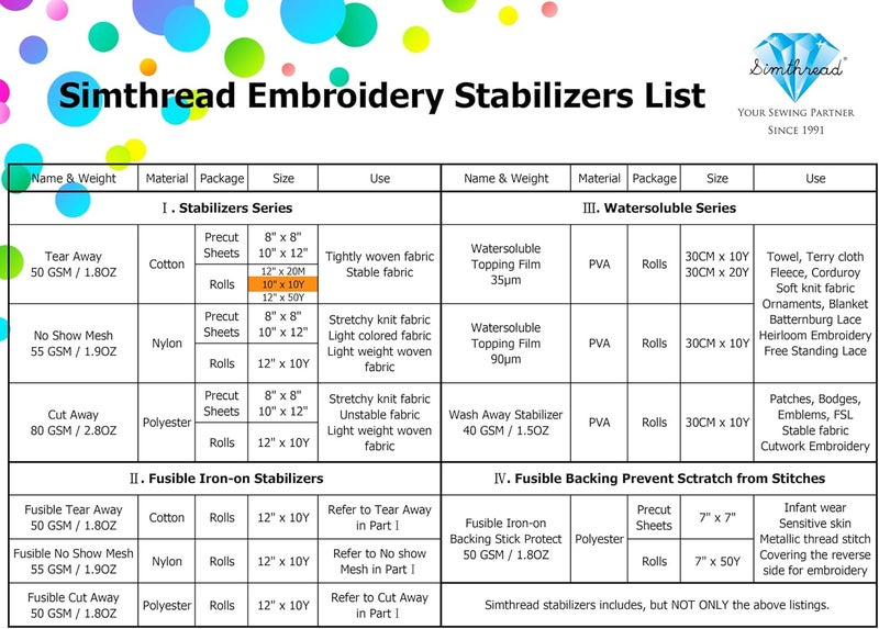 simthread Tear Away Embroidery Stabilizer Embroidery Backing - 1.8 Ounces Medium Weight 10" x 10Y/Roll for Machine Embroidery - Image 5